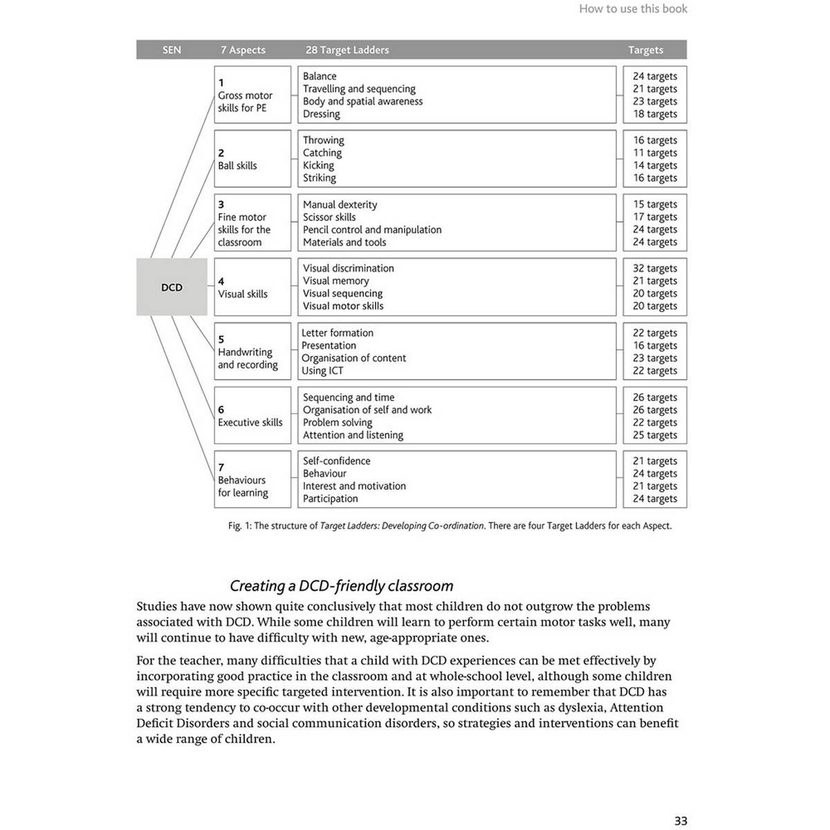 Target Ladders Developing Co-Ordination - ABC School Supplies