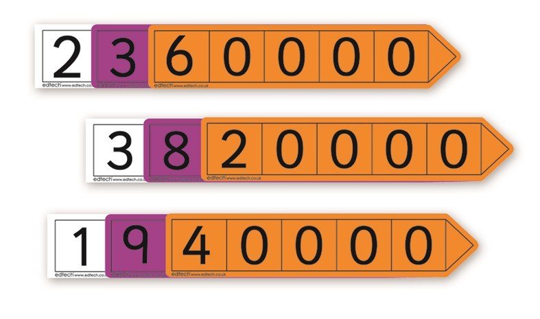 Teacher Place Value Arrows - Millions (Pack Of 27) - ABC School Supplies