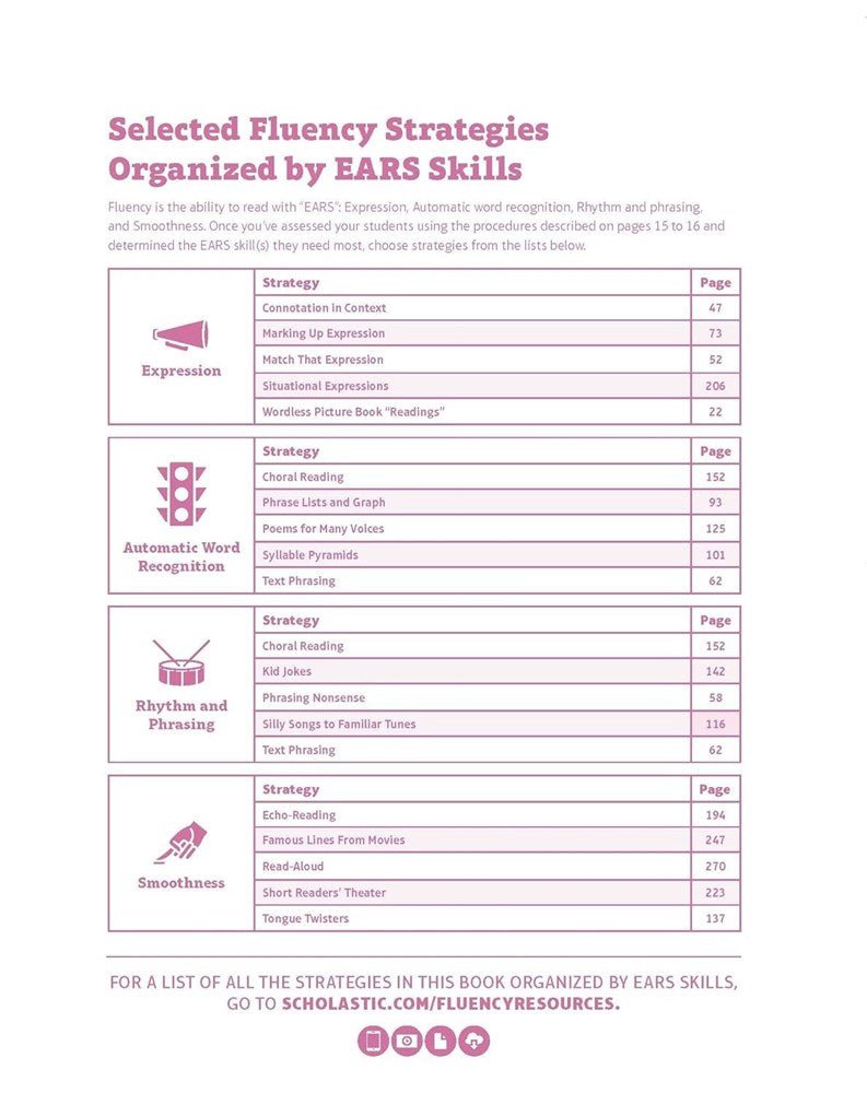 The Megabook of Fluency: Strategies and Texts to Engage All Readers - ABC School Supplies