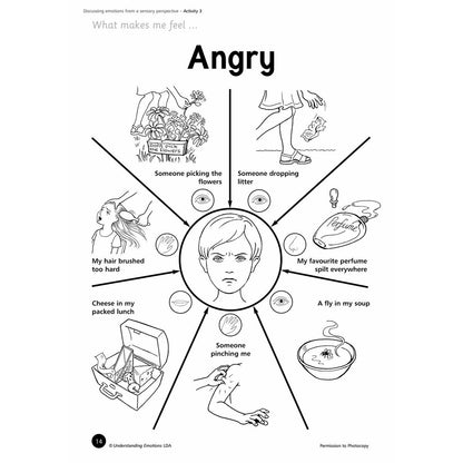 **Understanding Emotions - ABC School Supplies